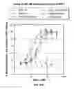 Fig. 57 - Anti-factor D antibody variant conjugates and uses thereof