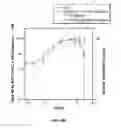 Fig. 63 - Anti-factor D antibody variant conjugates and uses thereof