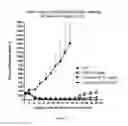 Fig. 12 - Acetylenedicarboxyl linkers and their uses in specific conjugation of a cell-binding molecule