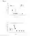 Fig. 05 - Non-diffusive botulinum toxin causing local muscle paralysis, and purification method thereof