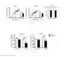 Fig. 08 - APPLICATION OF GPR45 GENE