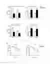 Fig. 09 - APPLICATION OF GPR45 GENE