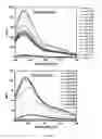 Fig. 09 - Library of pH responsive polymers and nanoprobes thereof