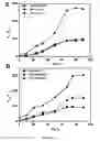 Fig. 18 - Library of pH responsive polymers and nanoprobes thereof