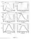 Fig. 19 - Library of pH responsive polymers and nanoprobes thereof