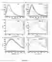 Fig. 22 - Library of pH responsive polymers and nanoprobes thereof