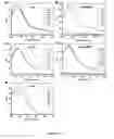 Fig. 23 - Library of pH responsive polymers and nanoprobes thereof
