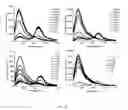 Fig. 29 - Library of pH responsive polymers and nanoprobes thereof