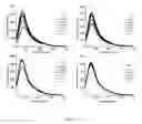 Fig. 30 - Library of pH responsive polymers and nanoprobes thereof