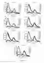 Fig. 35 - Library of pH responsive polymers and nanoprobes thereof