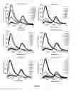 Fig. 37 - Library of pH responsive polymers and nanoprobes thereof