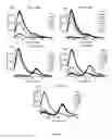 Fig. 41 - Library of pH responsive polymers and nanoprobes thereof