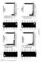 Fig. 55 - Library of pH responsive polymers and nanoprobes thereof