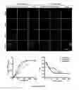 Fig. 69 - Library of pH responsive polymers and nanoprobes thereof