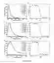 Fig. 95 - Library of pH responsive polymers and nanoprobes thereof