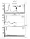 Fig. 03 - Method for labeling exosomes with radioactive substance and use thereof