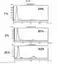 Fig. 04 - Method for labeling exosomes with radioactive substance and use thereof
