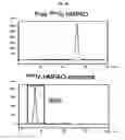 Fig. 06 - Method for labeling exosomes with radioactive substance and use thereof