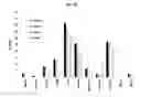 Fig. 09 - Method for labeling exosomes with radioactive substance and use thereof