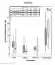 Fig. 15 - Coated surgical mesh, and corresponding systems and methods