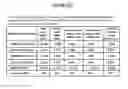 Fig. 20 - Coated surgical mesh, and corresponding systems and methods