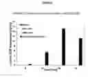 Fig. 28 - Coated surgical mesh, and corresponding systems and methods