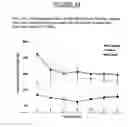 Fig. 52 - Coated surgical mesh, and corresponding systems and methods