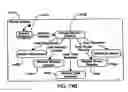 Fig. 158 - Blood treatment systems and methods