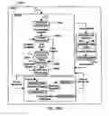 Fig. 174 - Blood treatment systems and methods