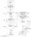 Fig. 13 - Medical device and method for providing information for glycemic control