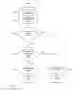 Fig. 30 - Medical device and method for providing information for glycemic control