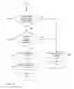 Fig. 32 - Medical device and method for providing information for glycemic control