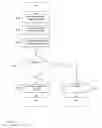 Fig. 35 - Medical device and method for providing information for glycemic control