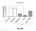 Fig. 100 - Systems and methods for treating dementia