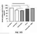 Fig. 102 - Systems and methods for treating dementia