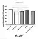 Fig. 108 - Systems and methods for treating dementia