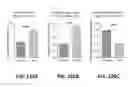 Fig. 121 - Systems and methods for treating dementia