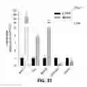 Fig. 32 - Systems and methods for treating dementia