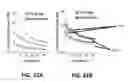 Fig. 33 - Systems and methods for treating dementia