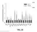 Fig. 34 - Systems and methods for treating dementia