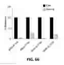 Fig. 67 - Systems and methods for treating dementia