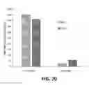 Fig. 71 - Systems and methods for treating dementia