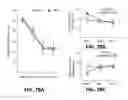 Fig. 79 - Systems and methods for treating dementia