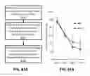 Fig. 82 - Systems and methods for treating dementia