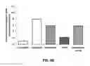 Fig. 87 - Systems and methods for treating dementia