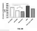 Fig. 90 - Systems and methods for treating dementia