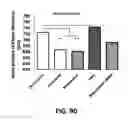 Fig. 91 - Systems and methods for treating dementia