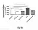Fig. 94 - Systems and methods for treating dementia