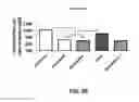 Fig. 97 - Systems and methods for treating dementia