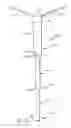 Fig. 10 - Telescopic percutaneous tissue dilation systems and related methods